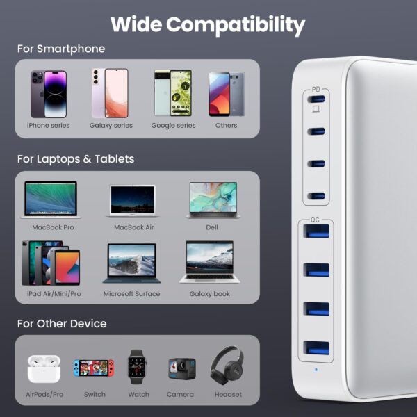 USB C Charger 200W - Image 6